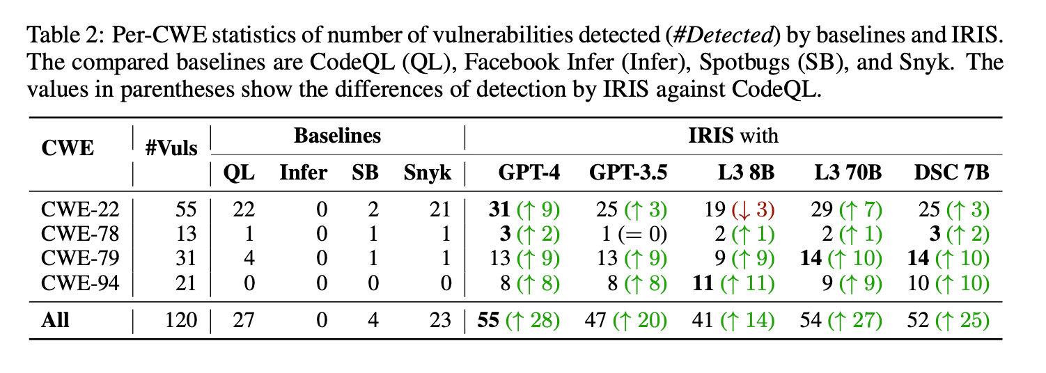 IRIS study results showing improvement in detection capabilities