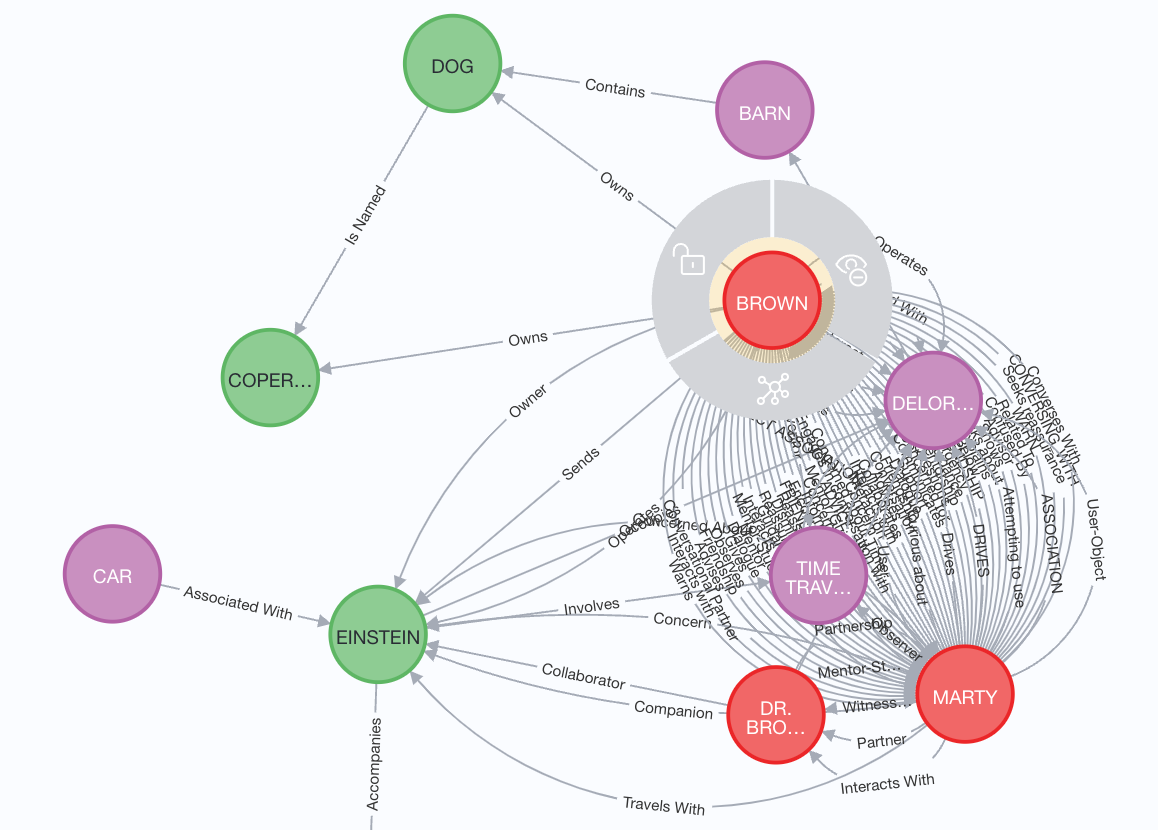 Comprendre les relations indirectes dans les récits